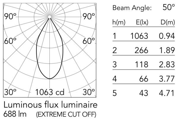 KAP 80 ADJ 9.2W - 688lm - 2700K - Image 2