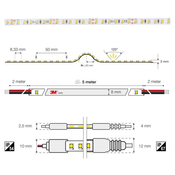 SLC LED-Strips A-Line 9,6W S11070 - Image 2