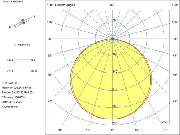 SLC LED-Strips A-Line 9,6W S11070 - Image 3