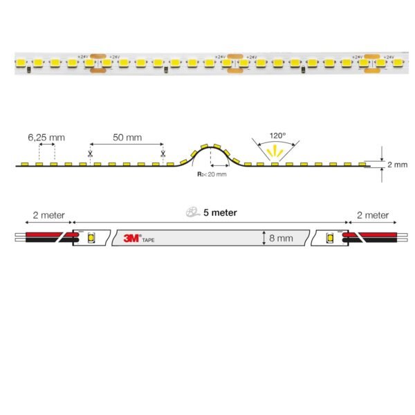 SLC LED Strip HE 9.6W/m S13063 - Image 3